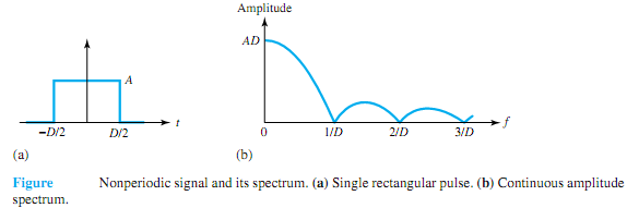 1906_Find the Fourier-series expansion of the pulse train.png